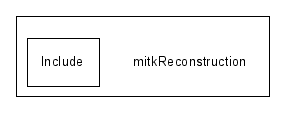 mitkReconstruction/