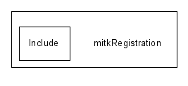 mitkRegistration/