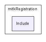 mitkRegistration/Include/