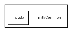 mitkCommon/