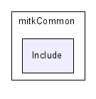 mitkCommon/Include/