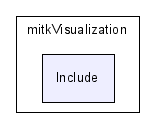 mitkVisualization/Include/