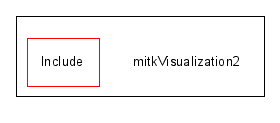 mitkVisualization2/
