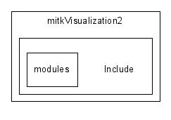mitkVisualization2/Include/