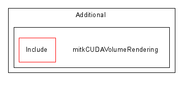 Additional/mitkCUDAVolumeRendering/